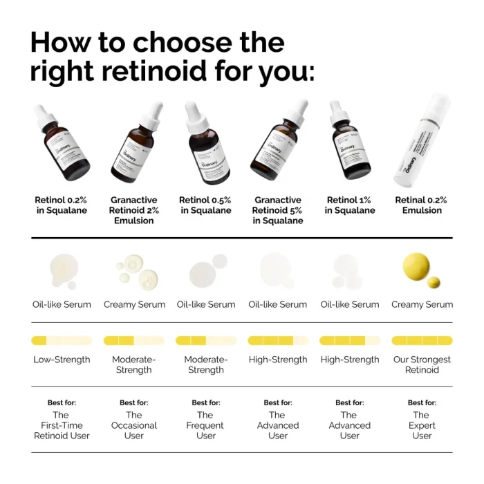 ord-how-to-choose-retinoids-pdp