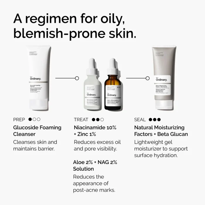 ord-niacinamide-10-zinc-aloe-nag-regimen-graphic