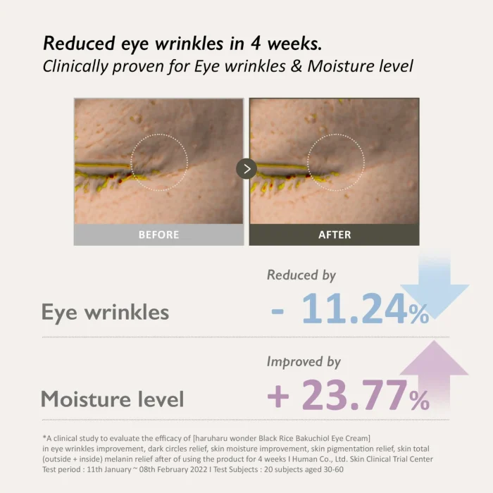 Haruharu-Wonder-Black-Rice-Bakuchiol-Eye-Cream-2.webp