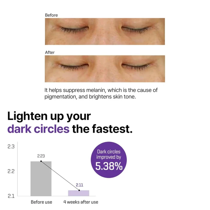 SOMEBYMI-Retinol-Intense-Advanced-Triple-Action-Eye-Cream-3.webp